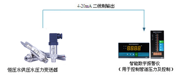 恒壓供水壓力變送器系統(tǒng)配套示意圖.gif