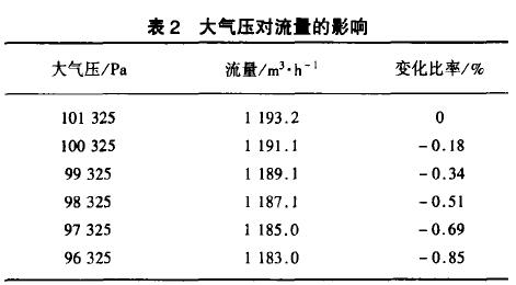 大氣壓對流t 的影響