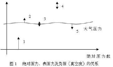 �^��(du��)�������퉺���Լ�ؓ(f��)������նȣ����P(gu��n)ϵ