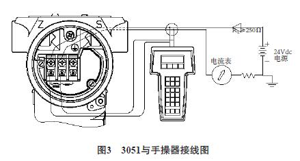 3051�c�ֲ����Ӿ�(xi��n)�D