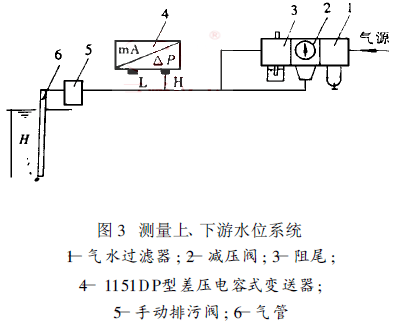 �y(c��)����������ˮλϵ�y(t��ng)