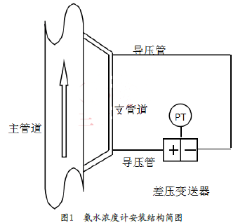 ��ˮ���Ӌ(j��)���b�Y(ji��)��(g��u)��(ji��n)�D