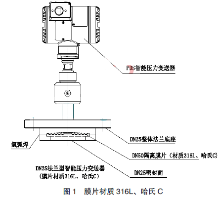 ĤƬ���|��316L������C ��DN25 ���m�����܉���׃�����ĽY�����M