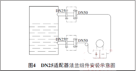 DN25�m�������m�M�����bʾ��D