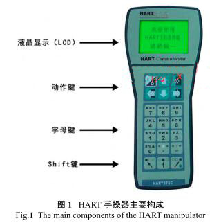 HART �ֲ�����Ҫ����