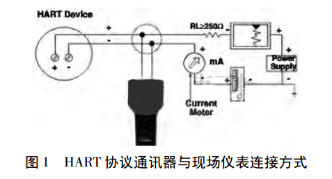 HART�f�hͨӍ���c�F���x���B�ӷ�ʽ