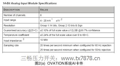 �D2(a) OVATIONϵ�yAI����