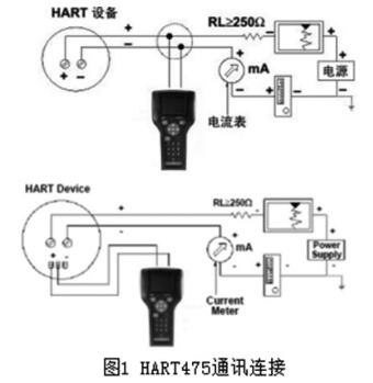 HART475ͨӍ�B��