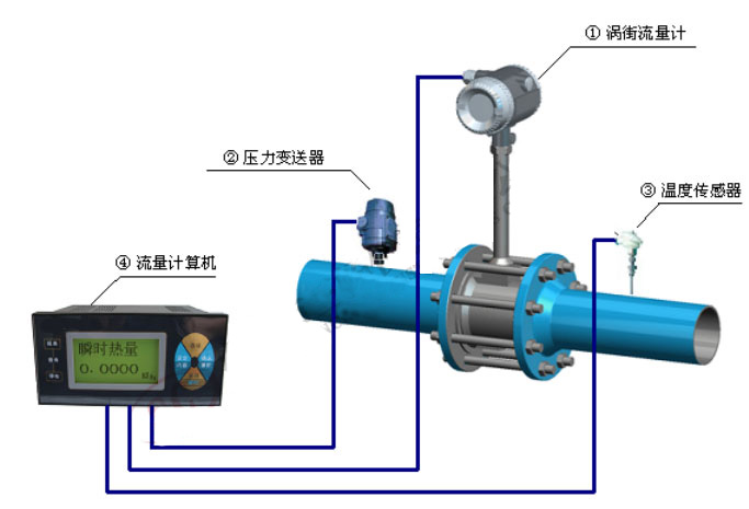 氨氣流量計.jpg