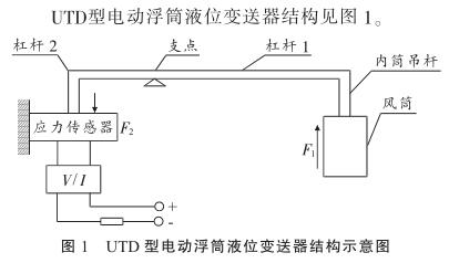 UTD ��늄�(d��ng)��ͲҺλ׃�����Y(ji��)��(g��u)ʾ��D