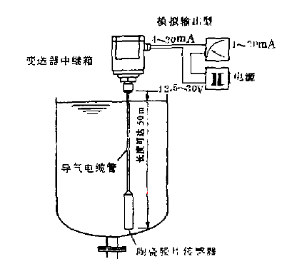 電容式壓力變送器測量液位的結構示意圖