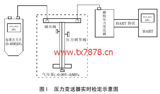 壓力變送器實(shí)時(shí)檢定示意圖