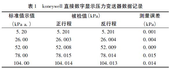 koneywell 直接數(shù)字顯示壓力變送器數(shù)據(jù)記錄