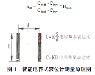 智能電容式液位計測量原理圖
