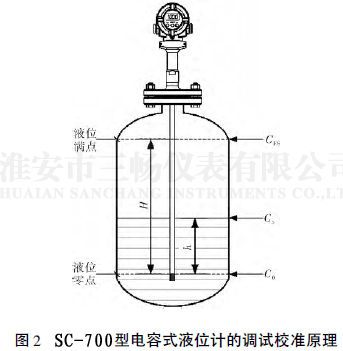 電容式液位計的調(diào)試校準(zhǔn)原理