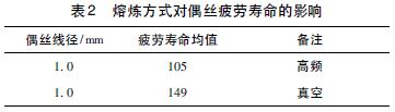 熔煉方式對(duì)偶絲疲勞壽命的影響