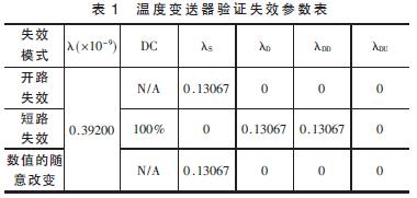 溫度變送器驗證失效參數表