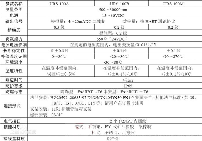 液體硫磺、高溫萘專用型液位變送器的技術參數選型