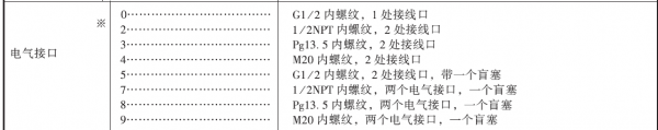 國產變送器選型代碼